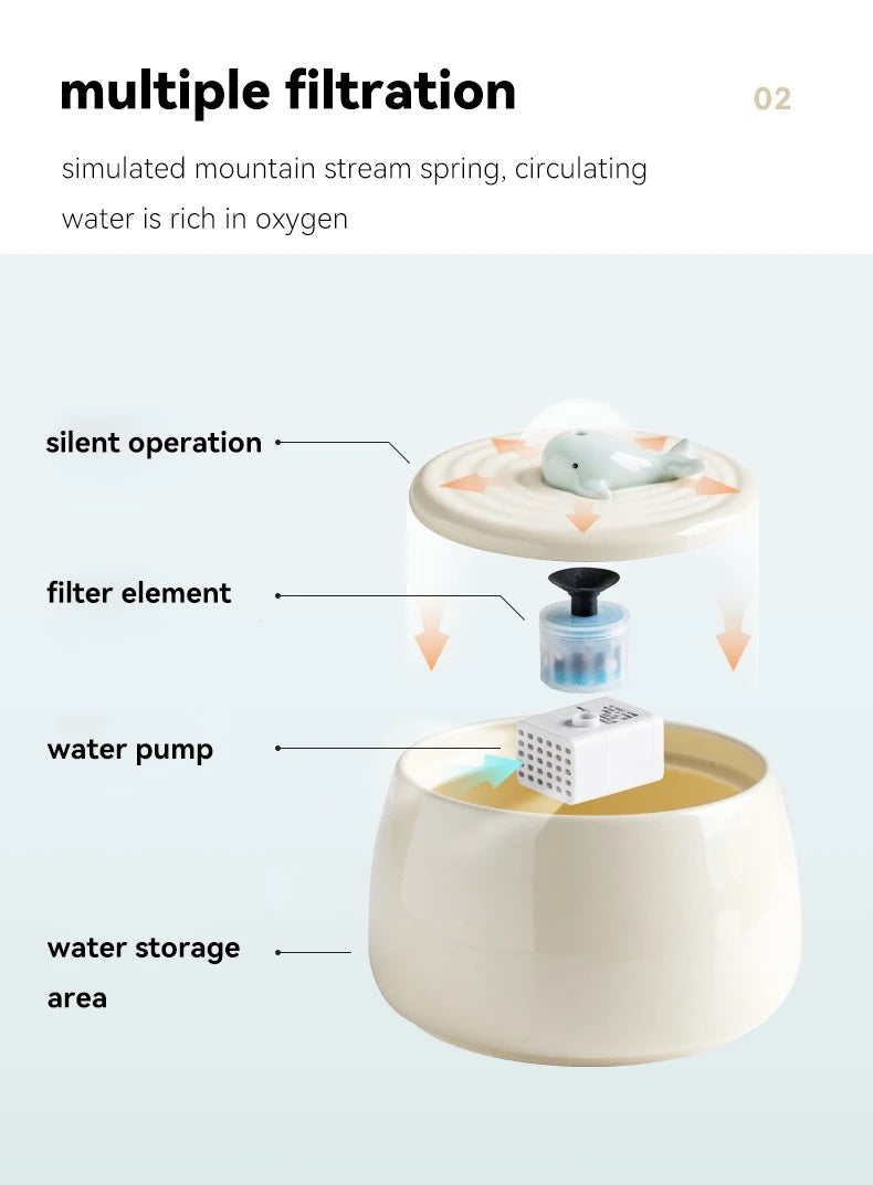 Baby whale cat water fountain with diagram of its water filtration system with labeled components on a white background.