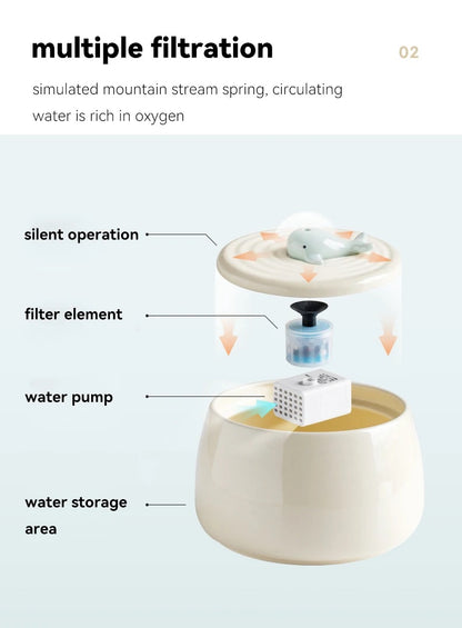 Baby whale cat water fountain with diagram of its water filtration system with labeled components on a white background.